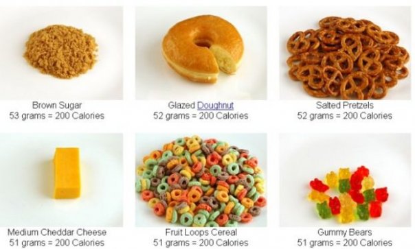 диета с подсчетом калорий меню